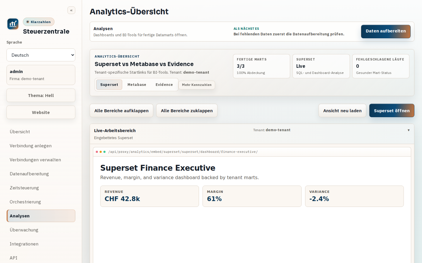 Screenshot der Klarzahlen Analytics-Steuerzentrale mit Datenquellen, Läufen und Dashboard